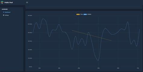 public pool flash|Firmware v1.6.0 and the NerdMiner Pool .